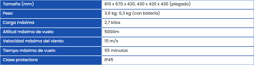 Dron para detección de corona en Alta Tension 11 especficaciones bc20 tabla 05