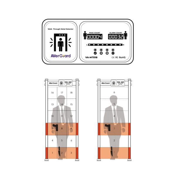 VA-MT018 Arco Detector de Metales AVerGuard de 18 Zonas 2 Imagen00