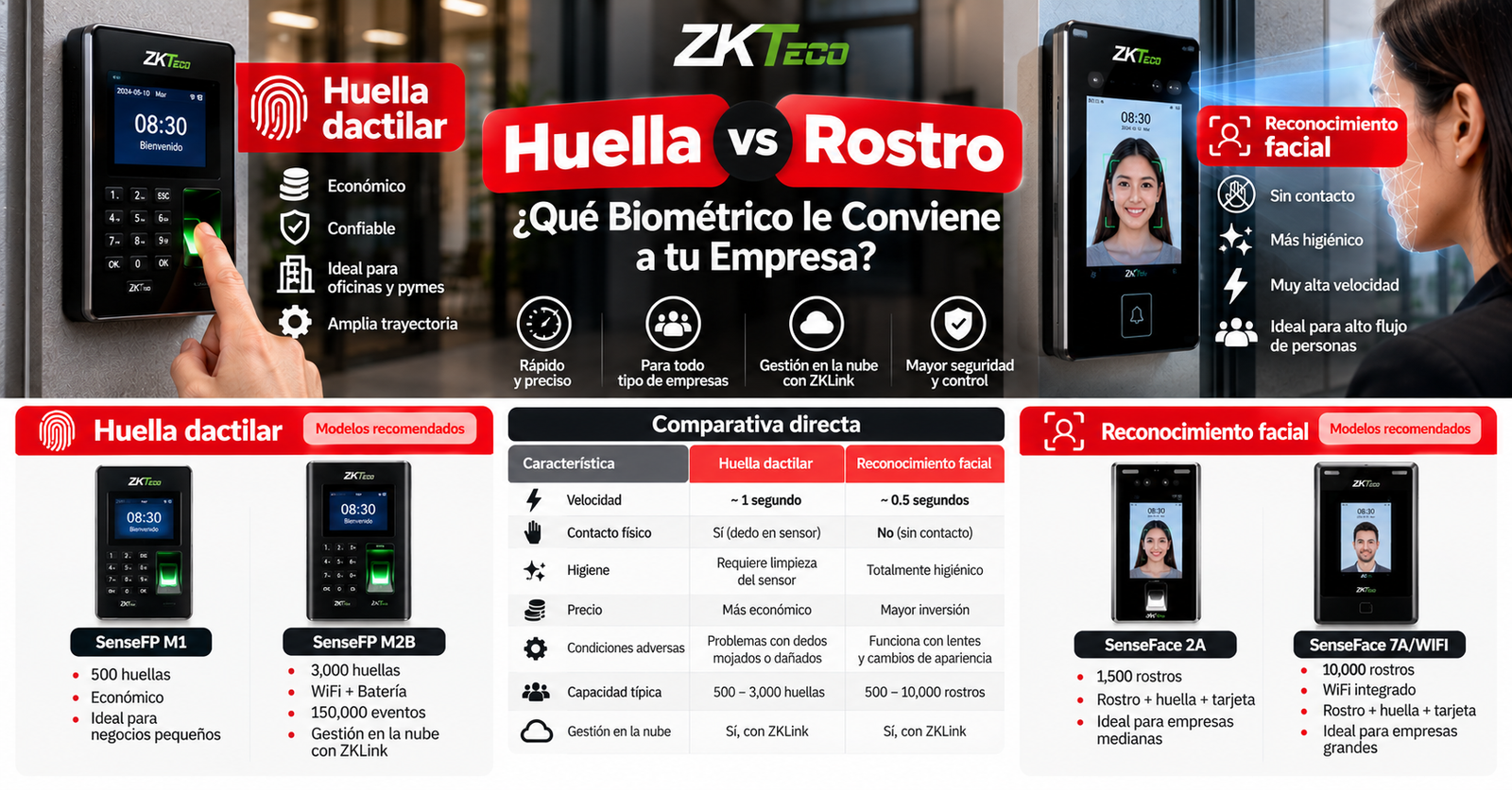 Inicio 47 Huella vs rostro guia biometrica ZKTeco