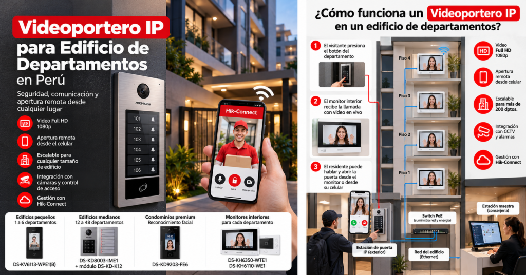 Videoportero IP para Edificio de Departamentos en Perú 21 Infografia de videoportero IP para edificios