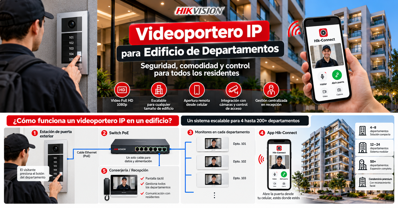 Inicio 46 Videoportero IP para edificios modernos